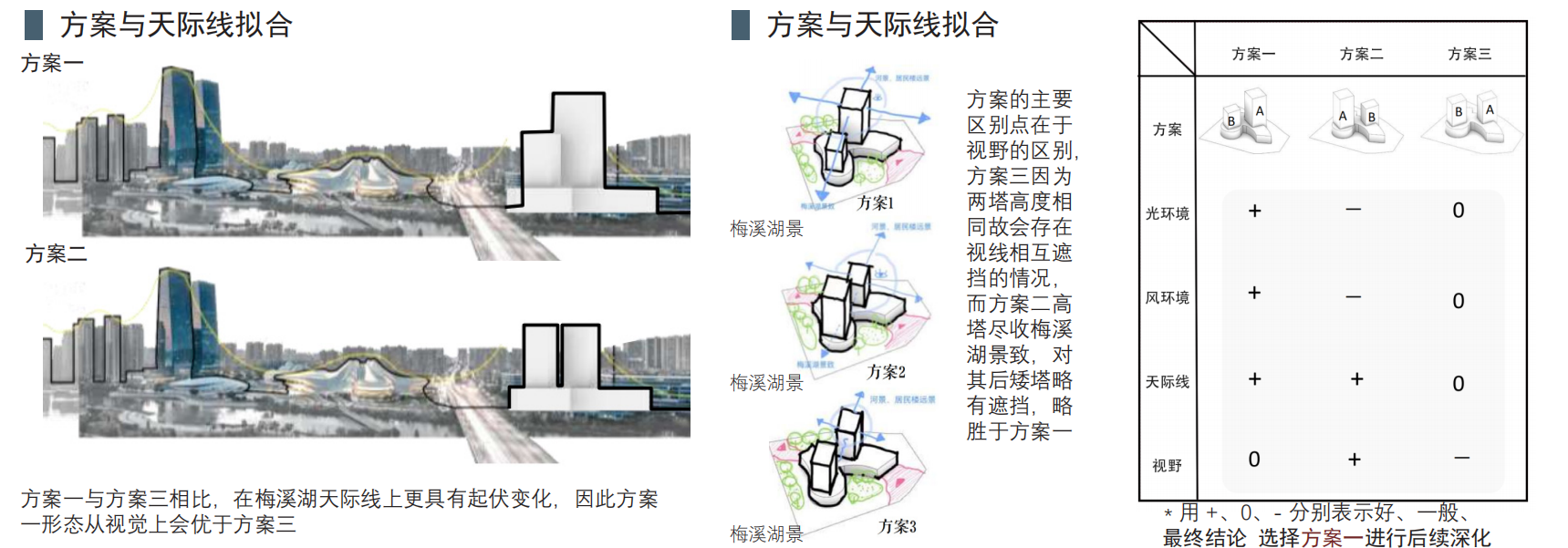 扭系翩跹 — 方案与天际线拟合