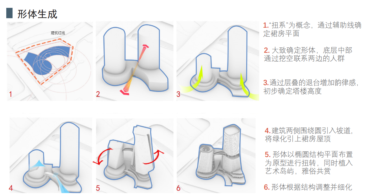 扭系翩跹 — 生成构思分析 04