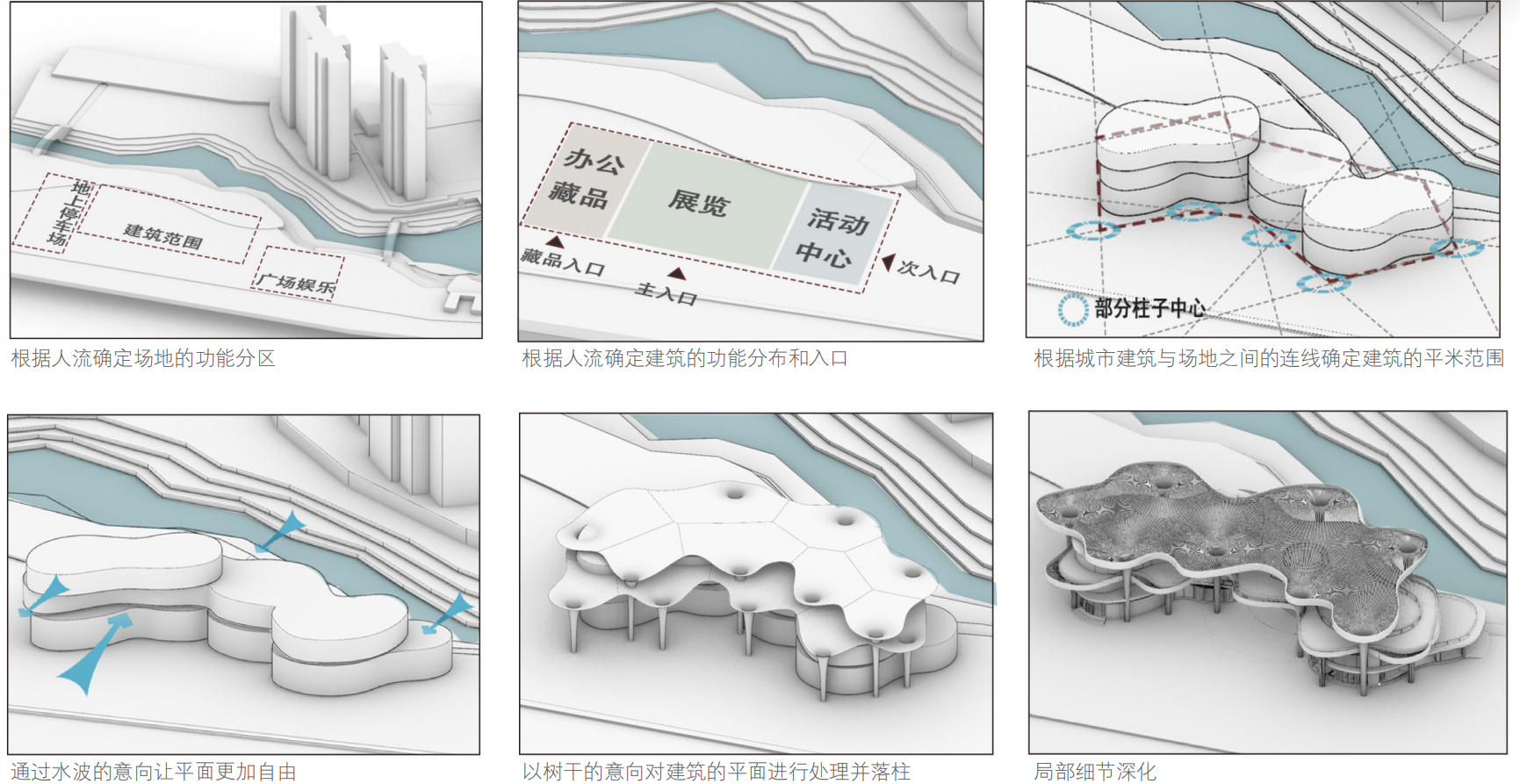 城市森林 — 六步形体生成过程